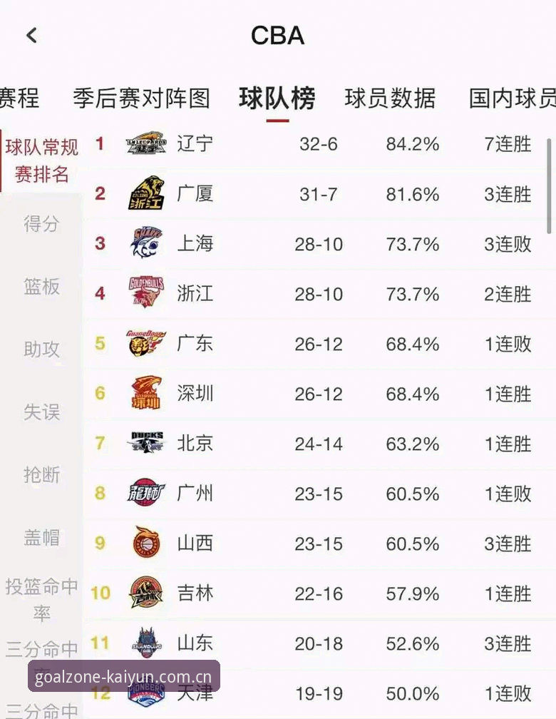 kaiyun篮球比分查询 kaiyun篮球比分查询深度分析:kaiyun体育官网的数据链路、覆盖边界与常见误区全面解析